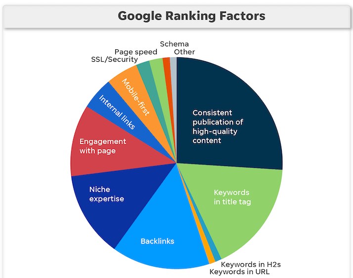 rank factor