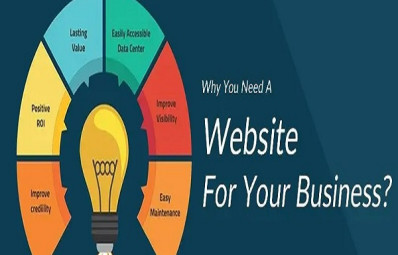 Why Every Business Needs A Website, is It Very Important Business Part?