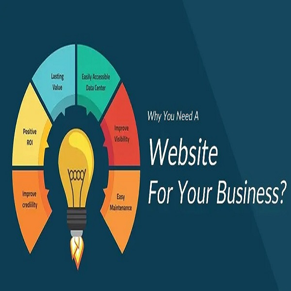 Why Every Business Needs A Website, is It Very Important Business Part?